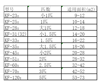 筠连空调维修